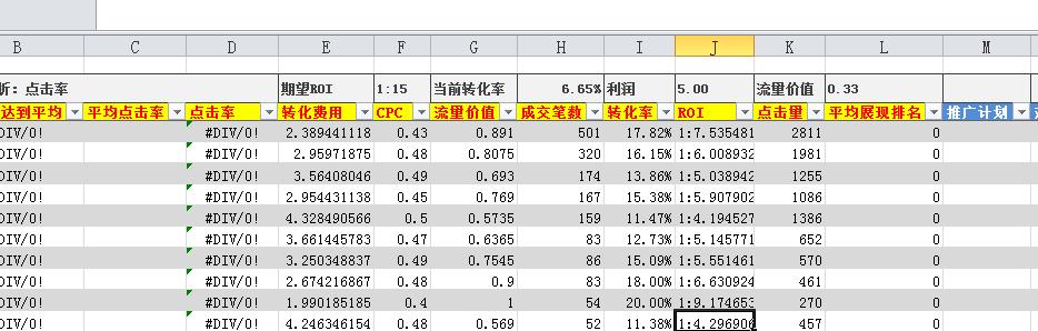 [阳晨]直通车关键词数据分析的简单方法和工具。